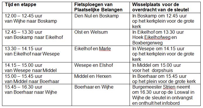 Schema-estafettefietstoch